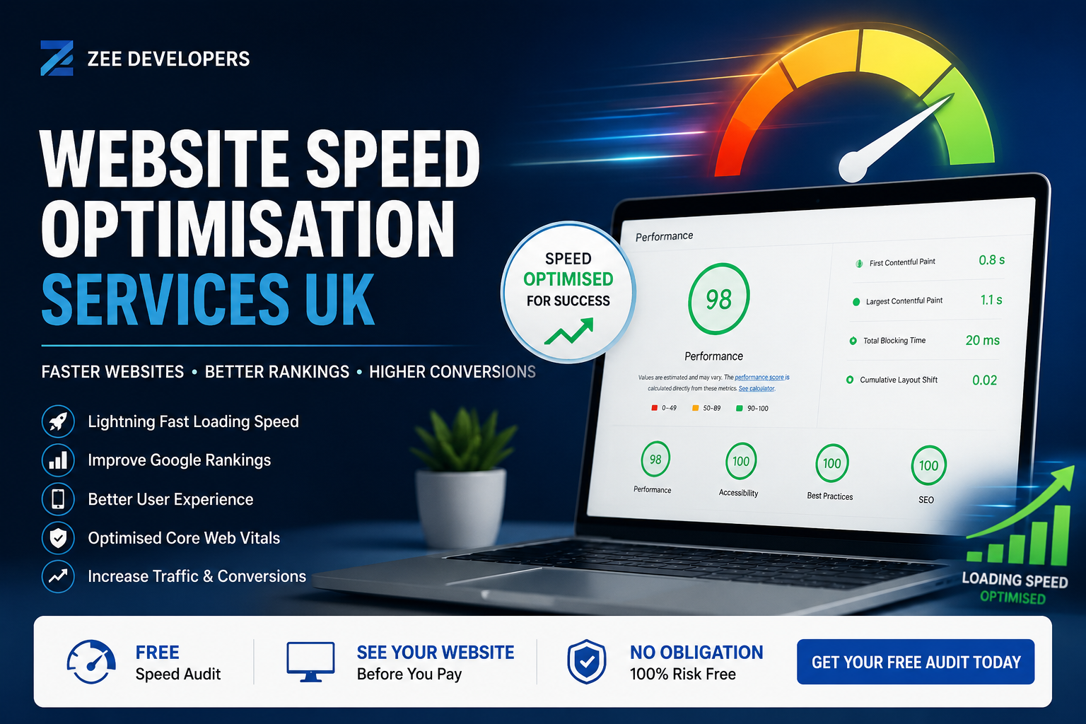 Website Speed Optimisation Services